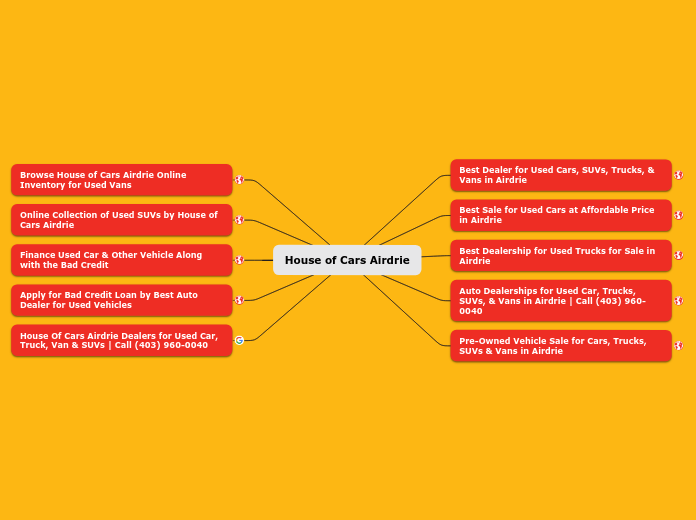 House of Cars Airdrie Mind Map